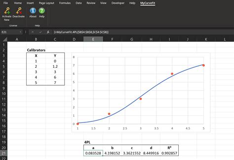 Failed experiments or variability within and between studies can be frustrating, time consuming and costly. . 4pl curve fit excel